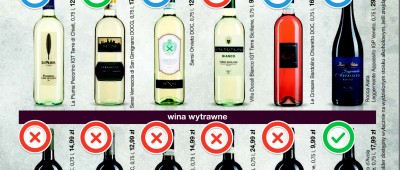 Biedronka wina włoskie czerwiec 2014 infografika