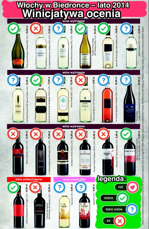 Biedronka   wina włoskie czerwiec 2014 infografika