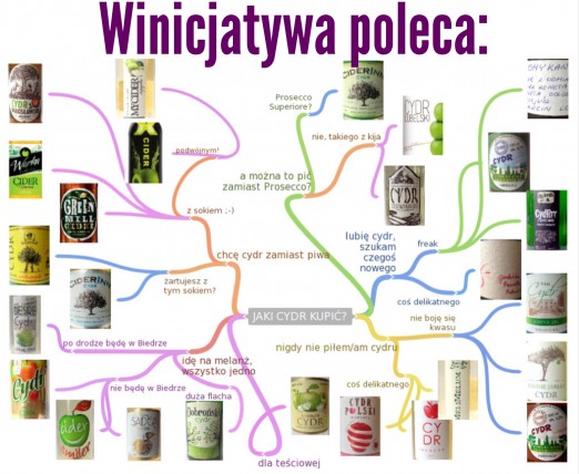 42 polskie cydry na jednej infografice – kiedy i z kim je pić ;-) Radzi Winicjatywa