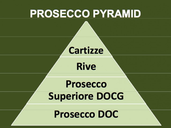 Dla ułatwienia - tradycyjna piramida jakości. © wineeconomist.com.